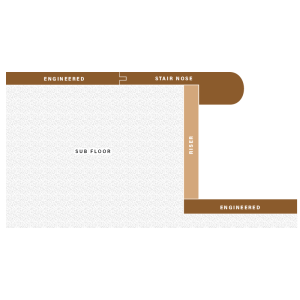 install-riser.png